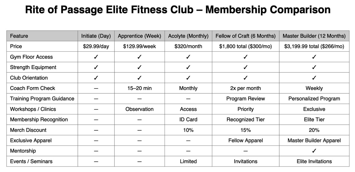 Rit of Passage Club Membership Comparison Chart